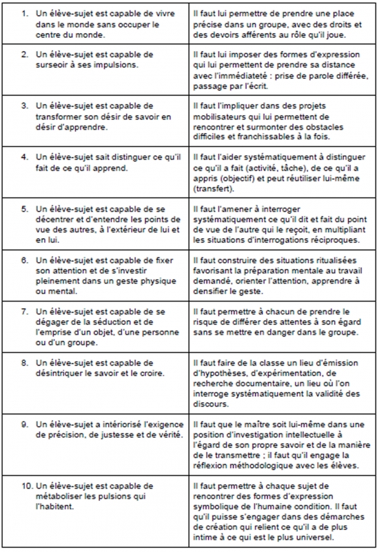 Tableau 1. Les caractéristiques d’un élève-sujet, assorties des propositions pédagogiques correspondantes 